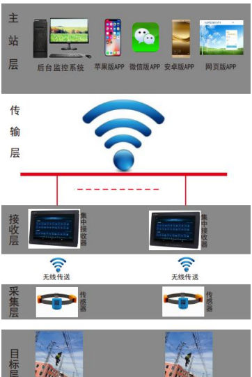 無線側(cè)溫信息傳送.png