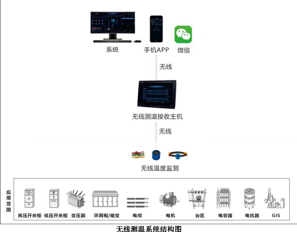 無(wú)線測(cè)溫系統(tǒng)結(jié)構(gòu)圖.jpg