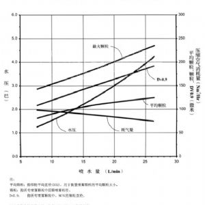 FM煙氣調質冷卻噴槍